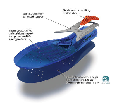 Spenco Gel Insoles - Avida Healthwear Inc.
