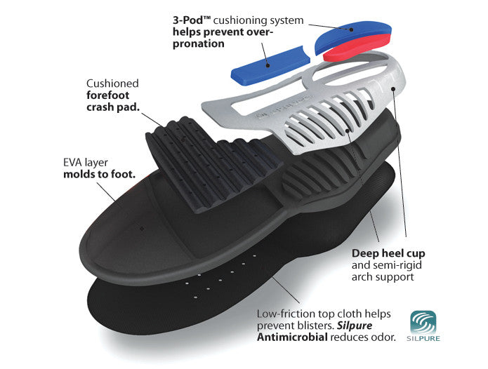 Spenco PolySorb Total Support - Avida Healthwear Inc.