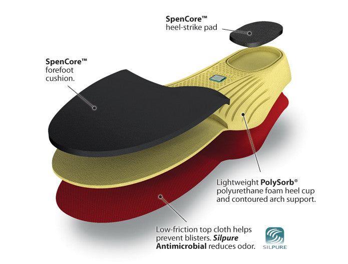 Spenco PolySorb Walker/Runner Insoles - Avida Healthwear Inc.