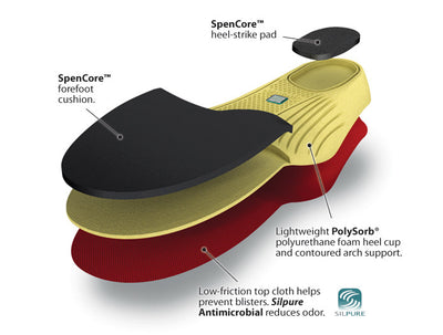 Spenco PolySorb Walker/Runner Insoles - Avida Healthwear Inc.
