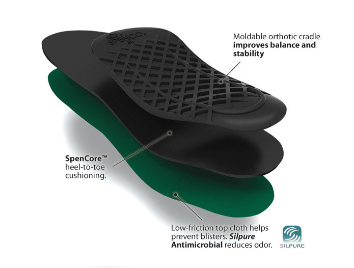 Spenco RX Orthotic Arch Supports - Avida Healthwear Inc.